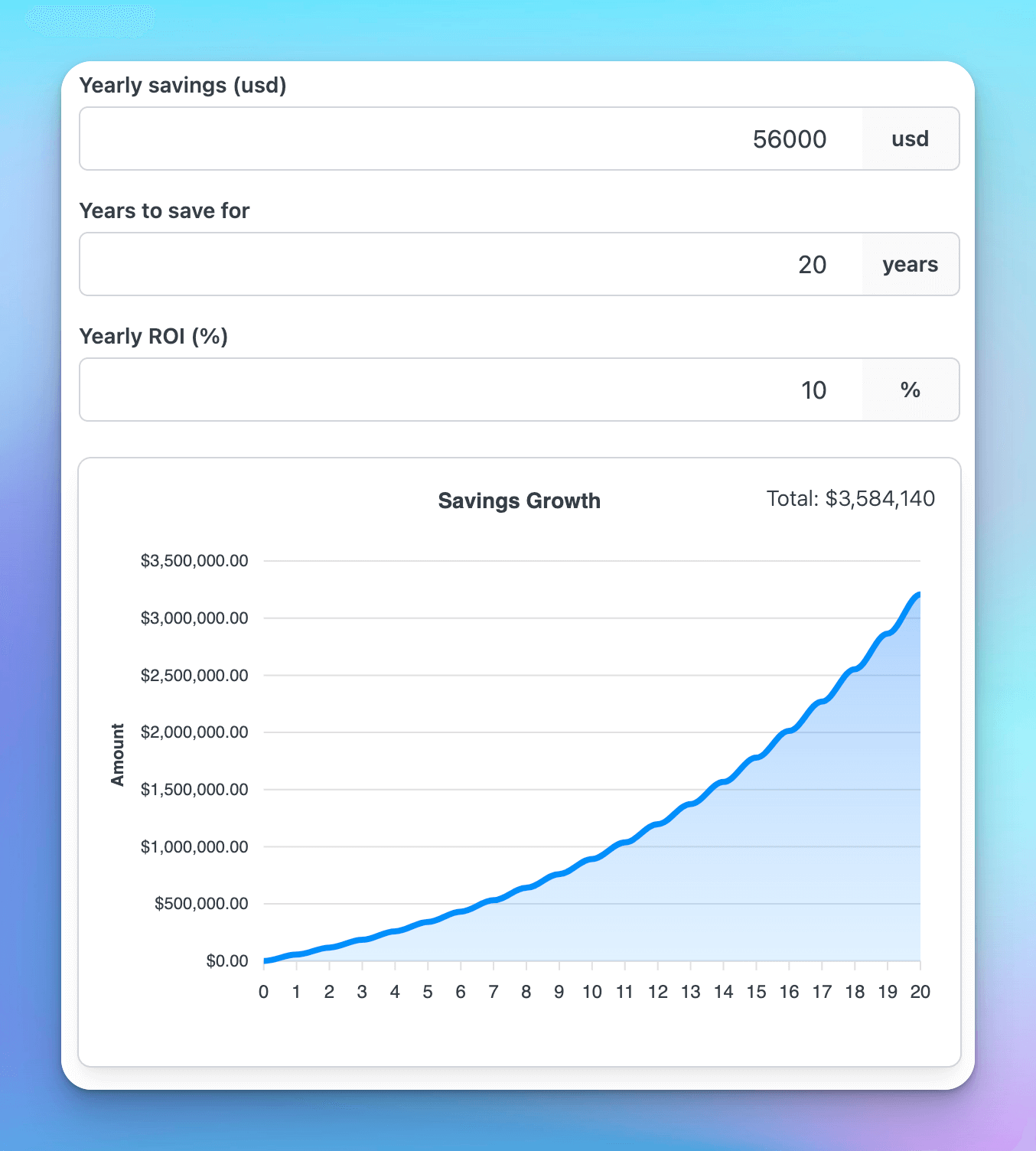 Savings calculator example for geoarbitrage savings